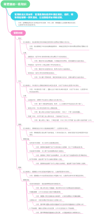 做管理的一些知识