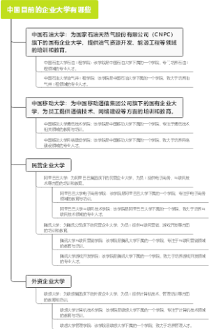 中国目前的企业大学有哪些