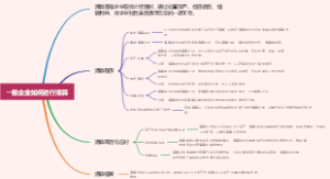 一般企业如何进行清算
