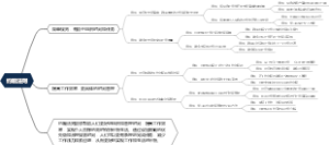 约翰法则