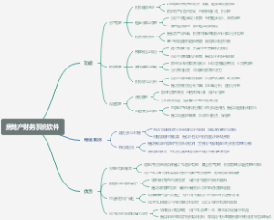 房地产财务系统软件