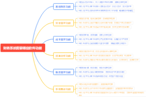 财务系统需要哪些软件功能