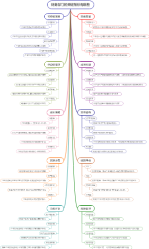 财务部门的关键指标有哪些