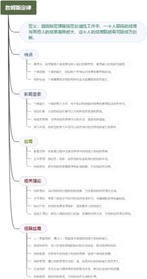 詹姆斯定律
