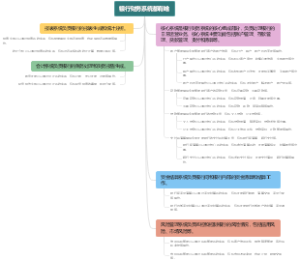 银行财务系统都有啥