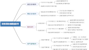 财务系统有哪些软件