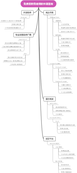 免费的财务使用软件哪里有