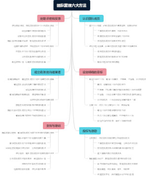 团队管理六大方法