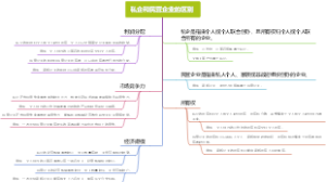 私企和民营企业的区别