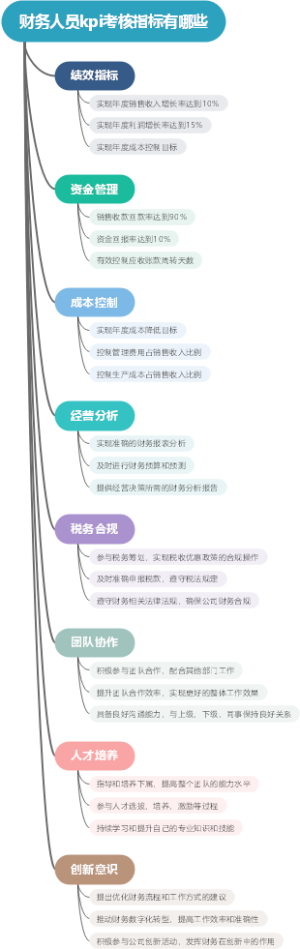 财务人员kpi考核指标有哪些