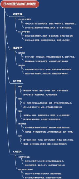 日本管理方法有几种类型