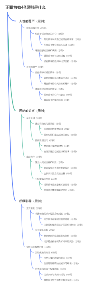 正面管教4R原则是什么