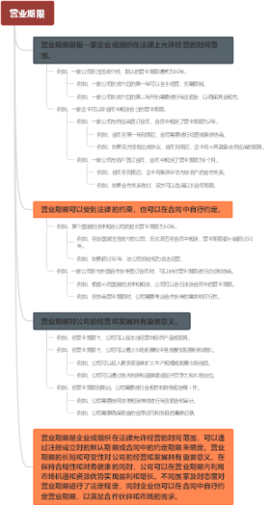 营业期限