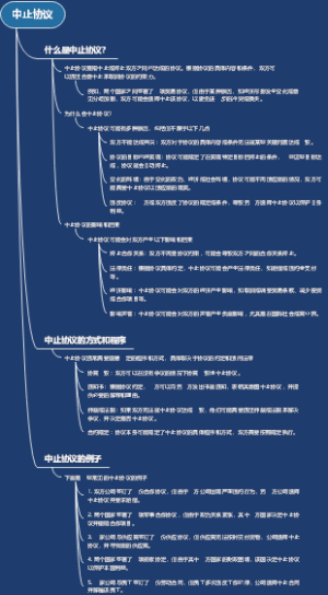 中止协议
