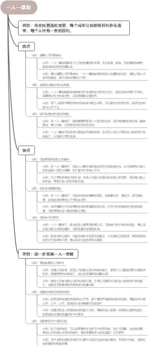 一人一票制