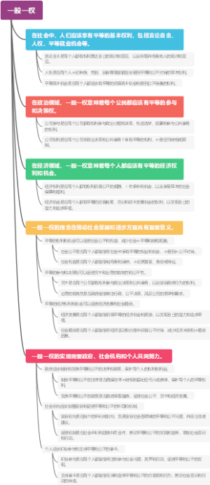 一股一权