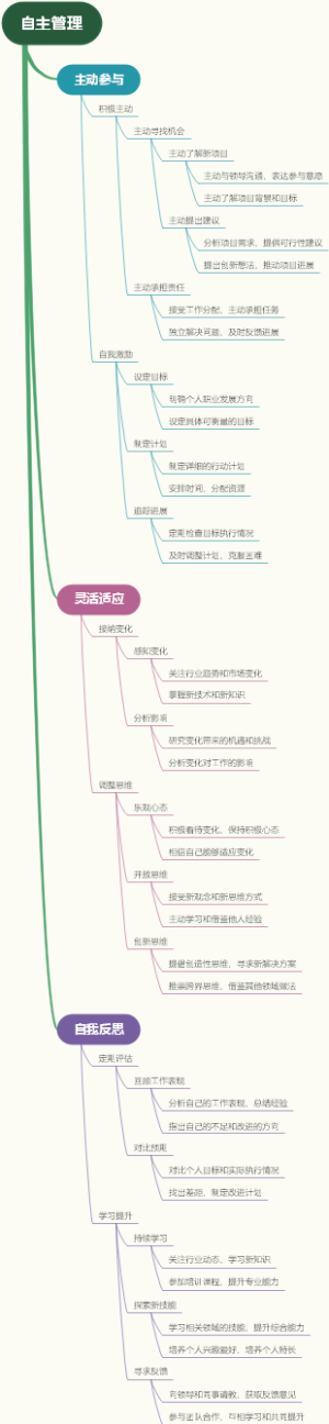 自主管理