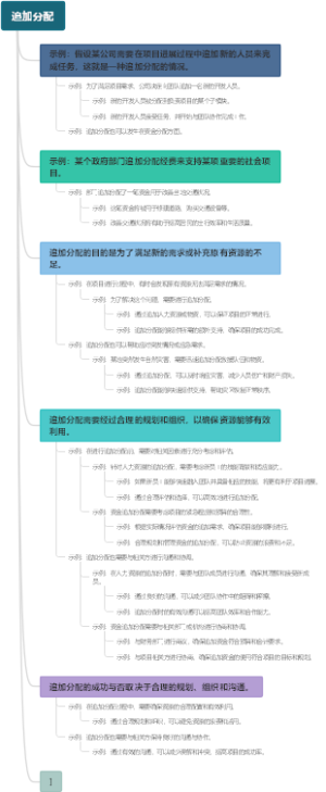 追加分配