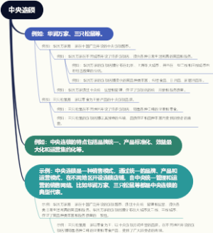 中央连锁