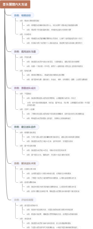 团队管理六大方法