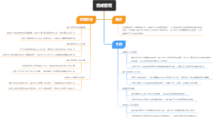 忠诚管理