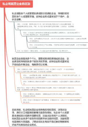 私企和民营企业的区别
