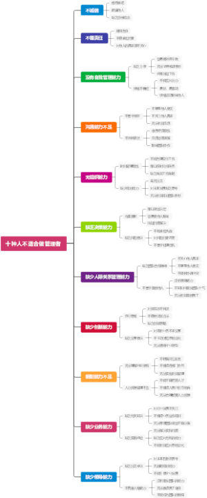十种人不适合做管理者