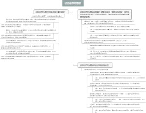 状态依存所有权