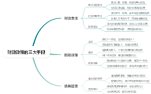 财政政策的三大手段