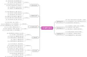 企业管理8大系统