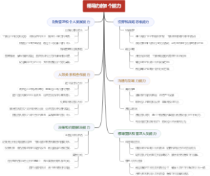 领导力的8个能力