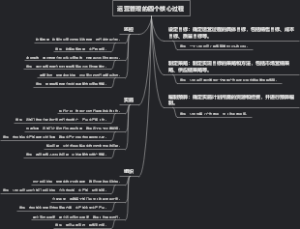 运营管理的四个核心过程