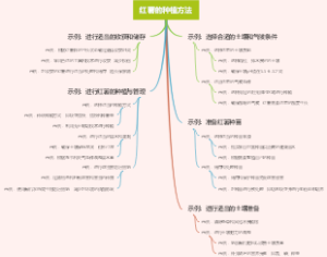 红薯的种植方法