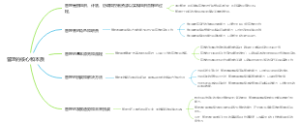 管理的核心和本质