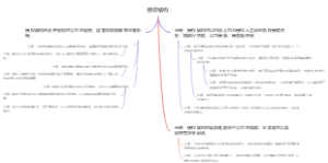 债权结构