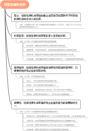 经常性净利润率