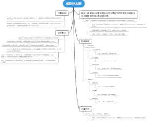 成本收入比率