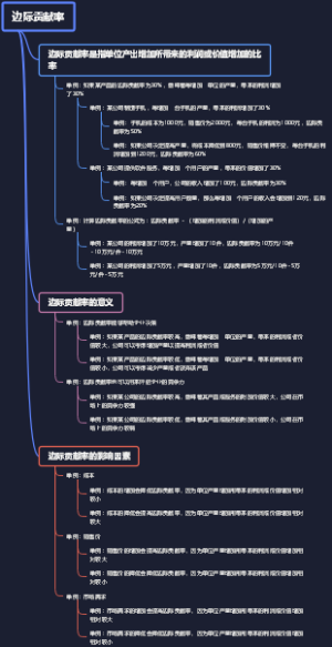 边际贡献率
