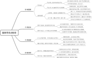 服务市场占有率