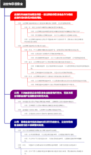 法定存款准备金