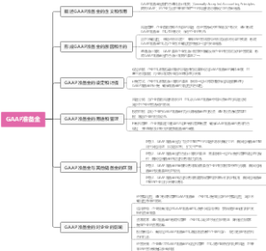 GAAP准备金