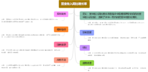 营业收入同比增长率