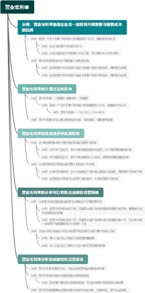 营业毛利率