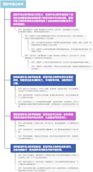 旅游市场占有率