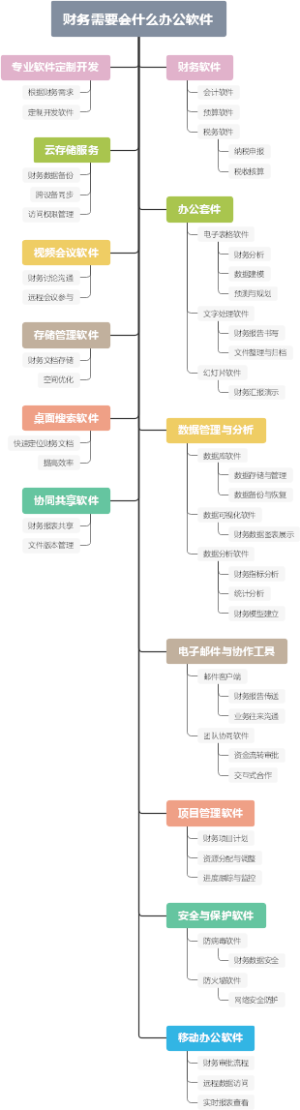 财务需要会什么办公软件
