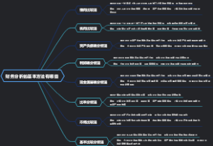 财务分析的基本方法有哪些