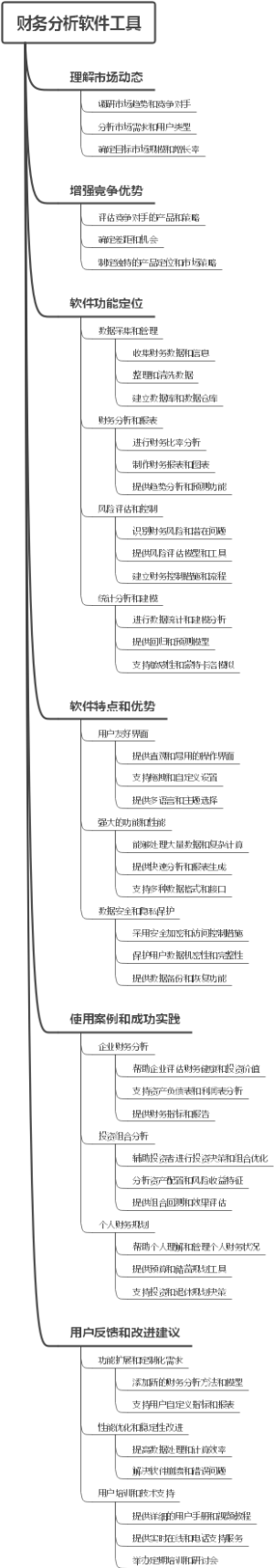 财务分析软件工具