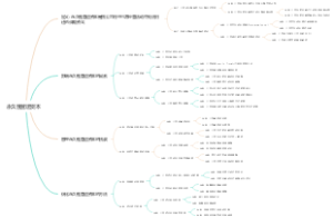 永久性营运资本