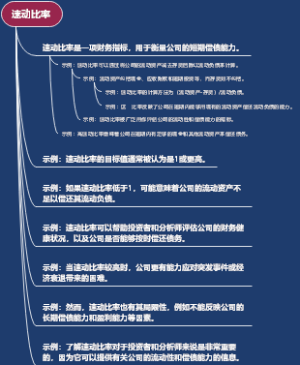 速动比率