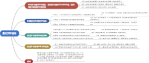 最优资本结构